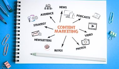 Content Marketing in Digital Marketing