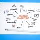 Content Marketing in Digital Marketing